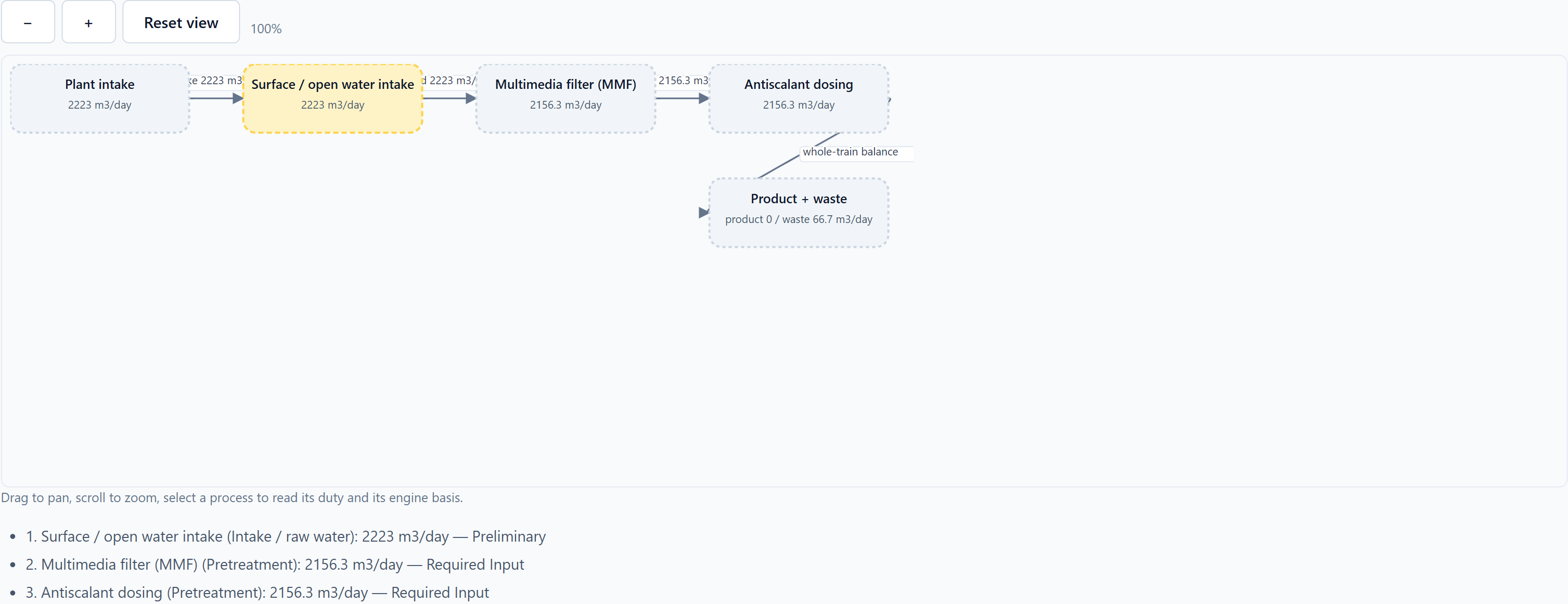 The treatment train diagram with pretreatment added, showing the intake, a multimedia filter and an antiscalant dosing step before the product terminal.