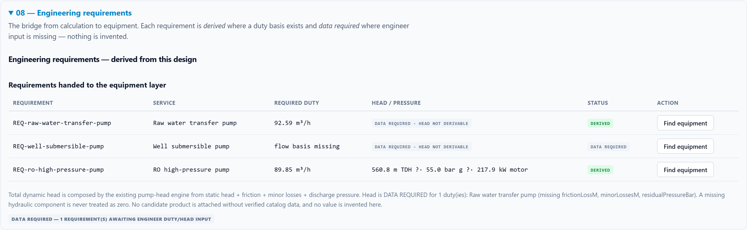 The Engineering requirements stage of the desalination Plant Designer, listing derived requirements with their duty, head and status.