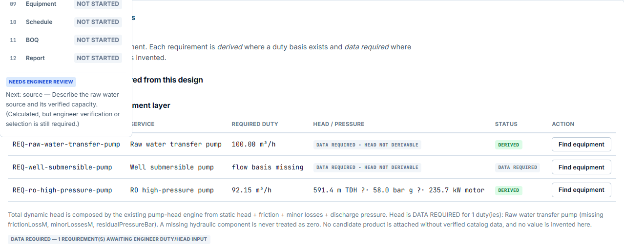 Engineering requirements section showing the raw water transfer pump with a derived flow and a data-required head, the well submersible pump marked data required, and the RO high-pressure pump with derived flow, duty, pressure and power.